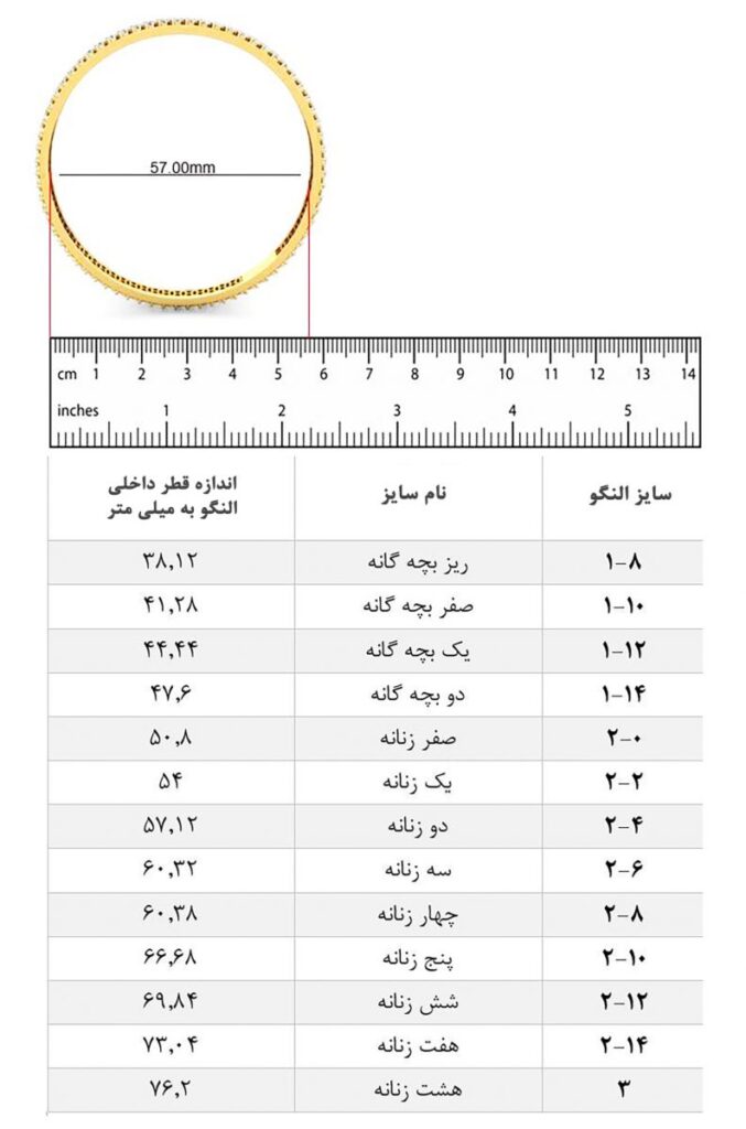 راهنمای اندازه
